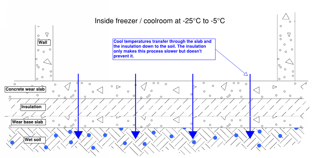 Matting for cold rooms and walk-in freezers